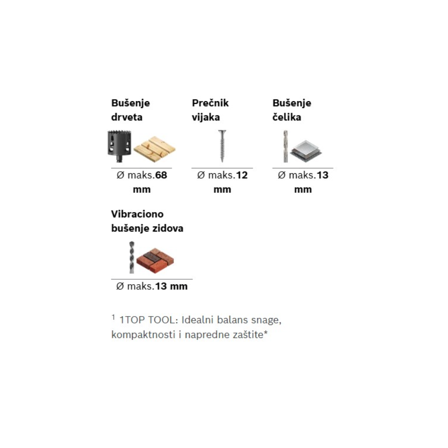 BOSCH EXPERT EXSB18V-90 Ecomex