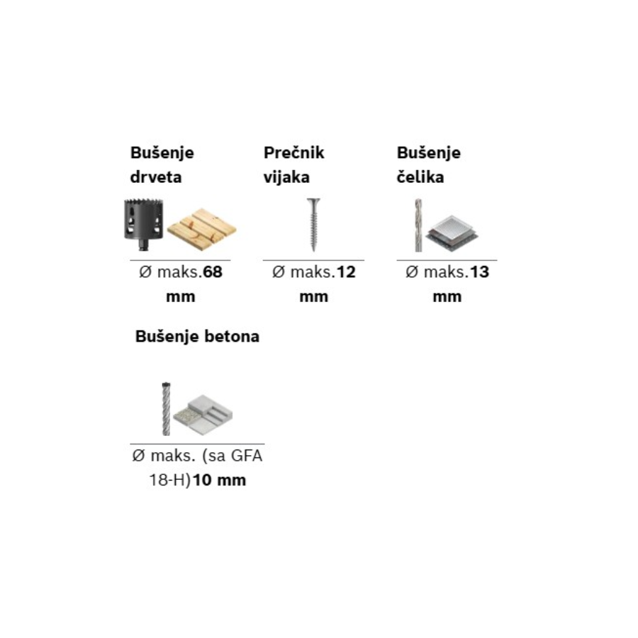 BOSCH AKU BUŠILICA ODVRTAČ EXPERT EXSR18V-90FC SOL Ecomex