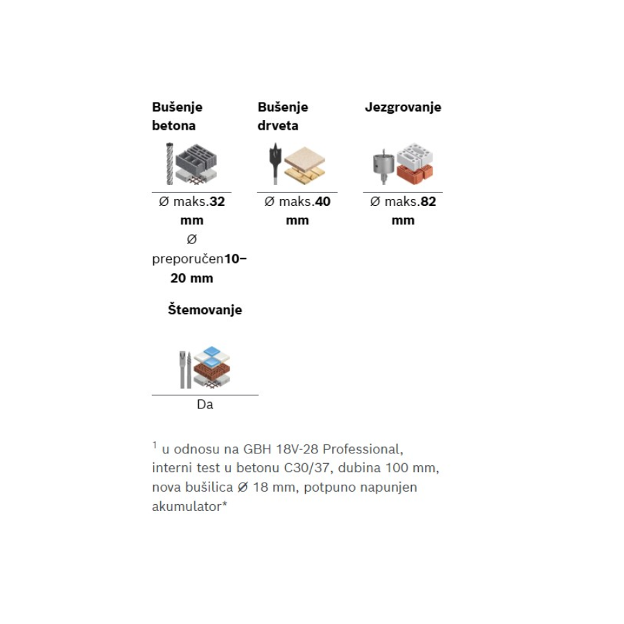 BOSCH EXPERT EXBH18V-32F Ecomex