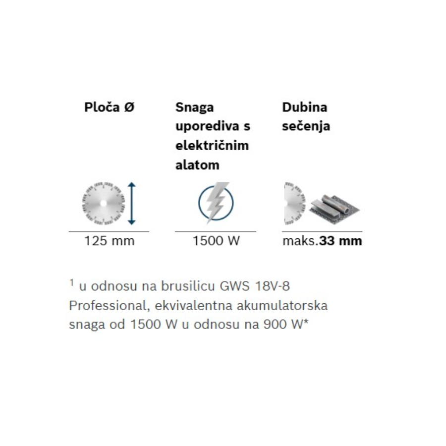 BOSCH AKU BRUSILICA EXPERT EXWS18V-15S SOLO LB Ecomex