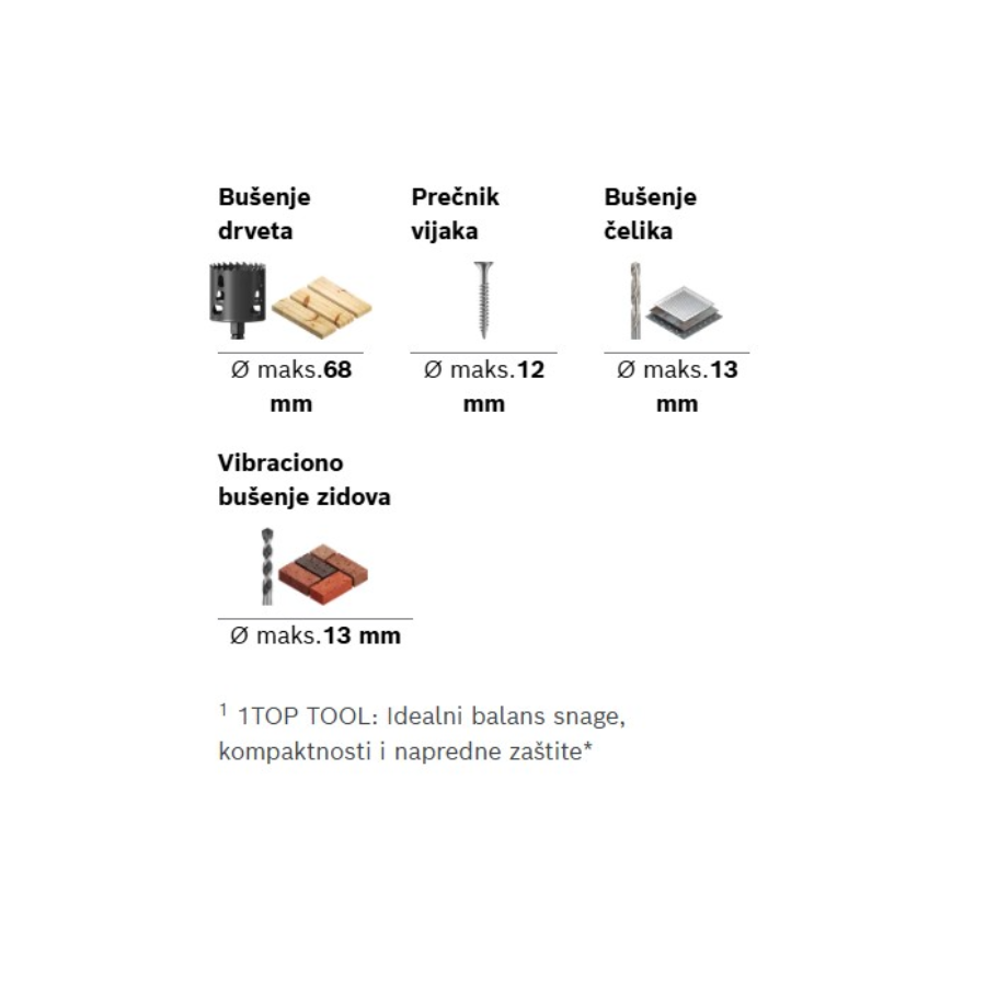BOSCH AKU UDARNA BUŠILICA EXPERT EXSB18V-90 SOLO L Ecomex