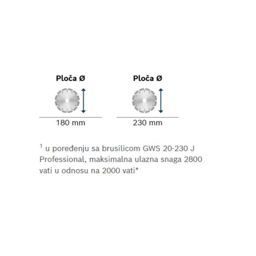 BOSCH EXPERT EXWS30-180B Ecomex