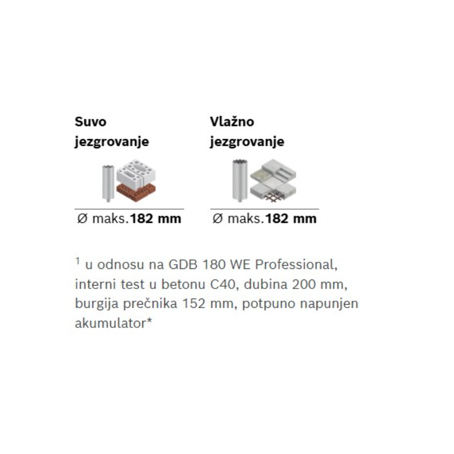 BOSCH EXPERT EXDB 18V2-180 Ecomex