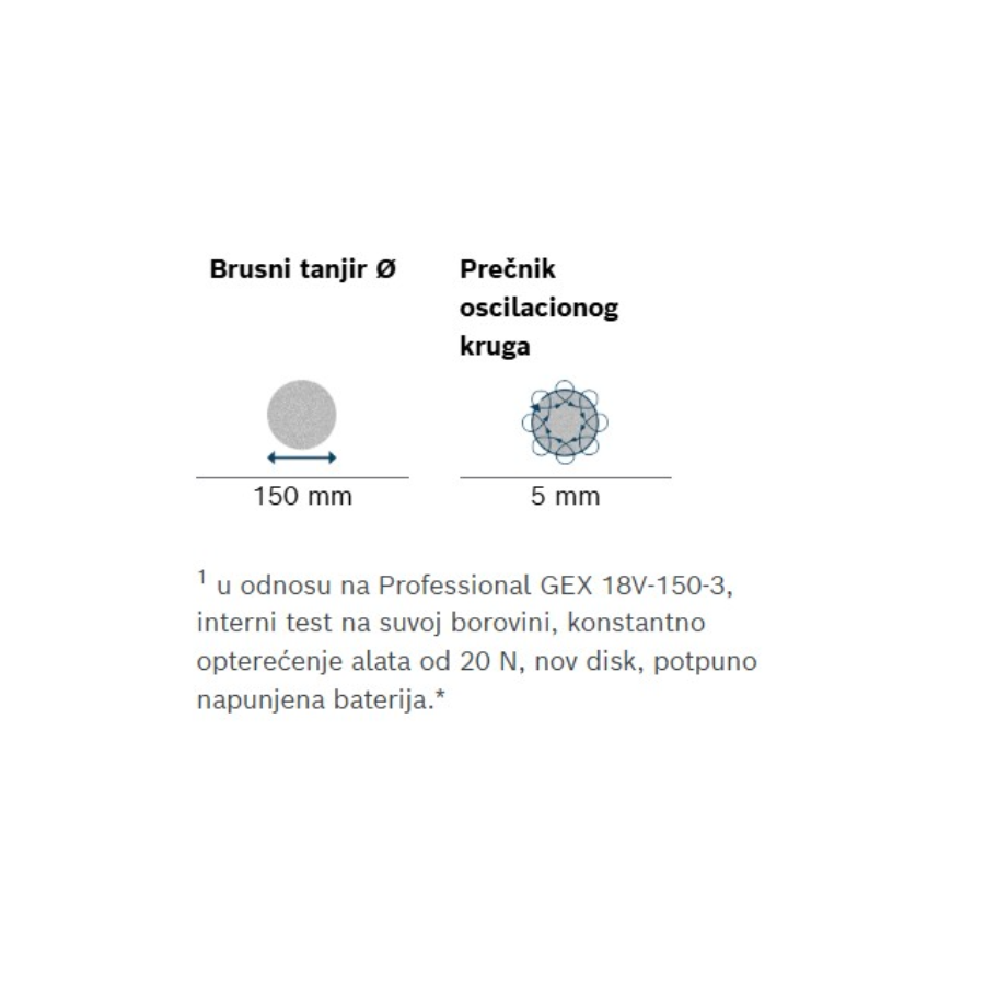 BOSCH EXPERT EXEX 18V-150-5 Ecomex