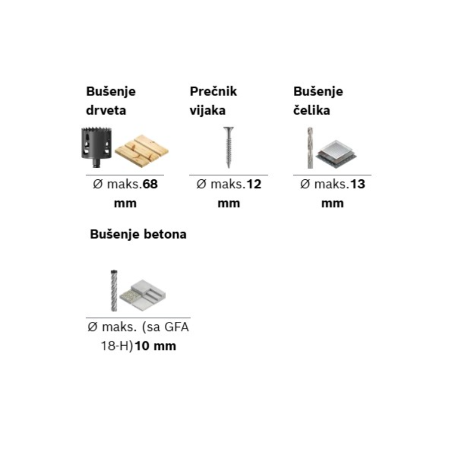 BOSCH EXPERT EXSR18V-90FC Ecomex