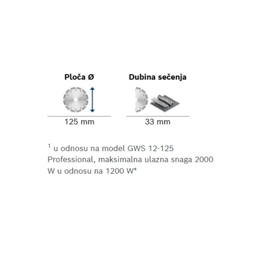 BOSCH UGAONA BRUSILICA EXPERT EXWS20-125B Ecomex