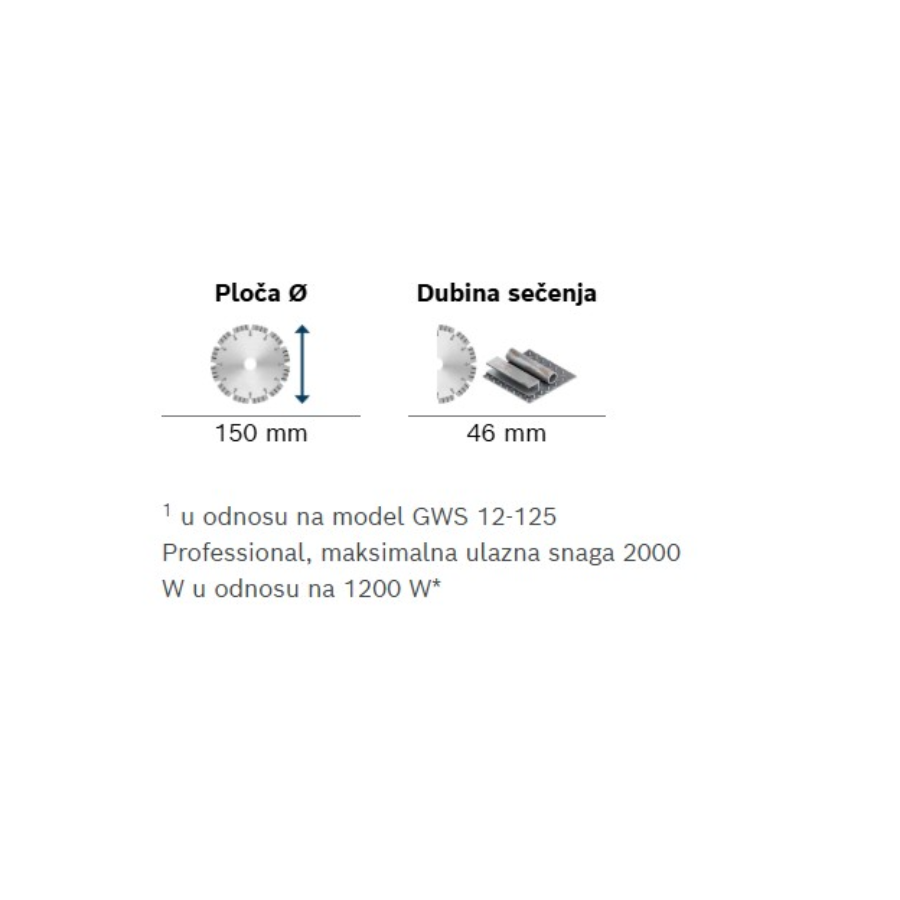 BOSCH EXPERT EXWS20-150SB Ecomex