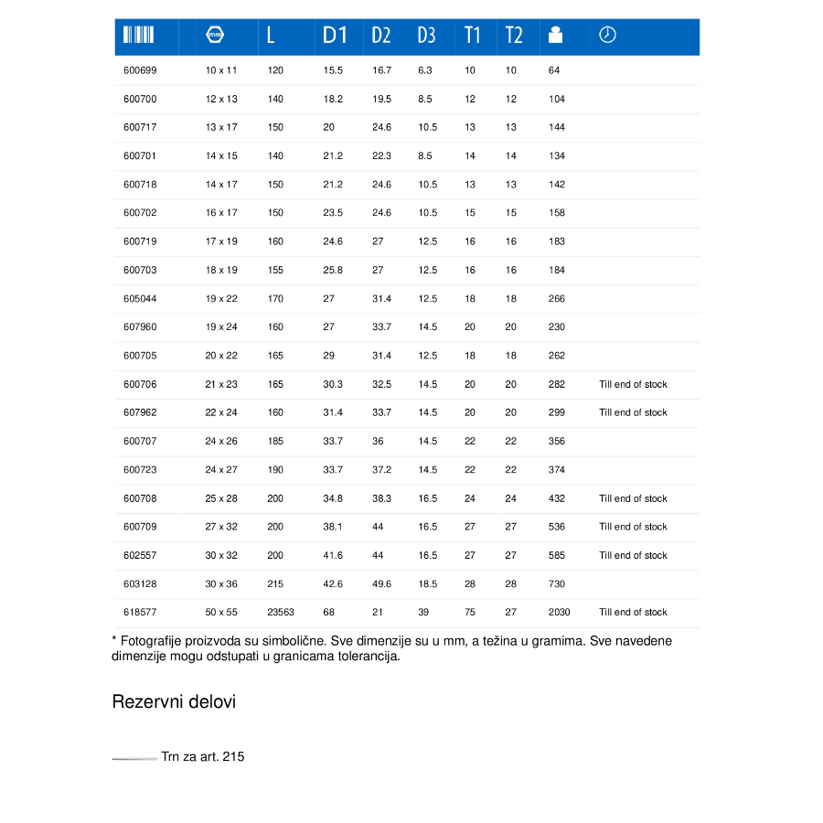 UNIOR KLJUČ CEVASTI 25X28 U215/2 Ecomex