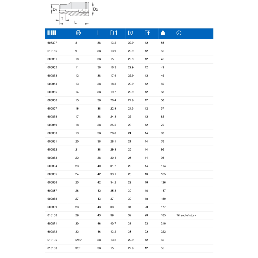 UNIOR KLJUČ NASADNI 21 1/2