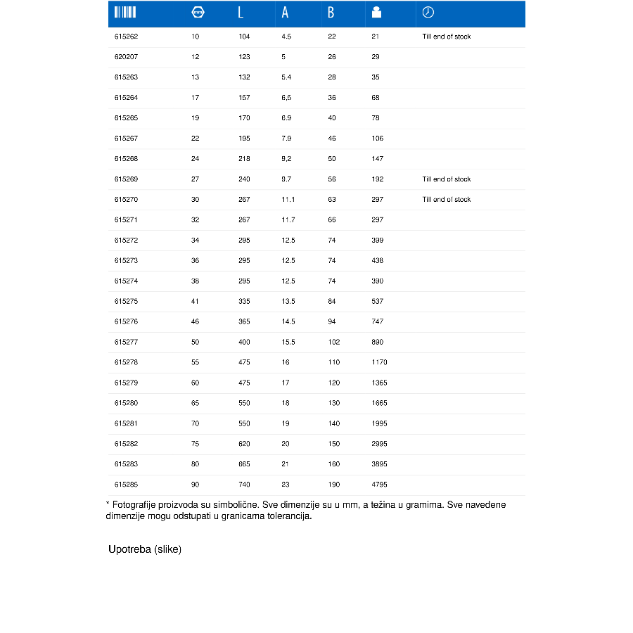 UNIOR KLJUČ VILJUŠKASTI JEDNOSTRANI 32 U117/4 Ecomex