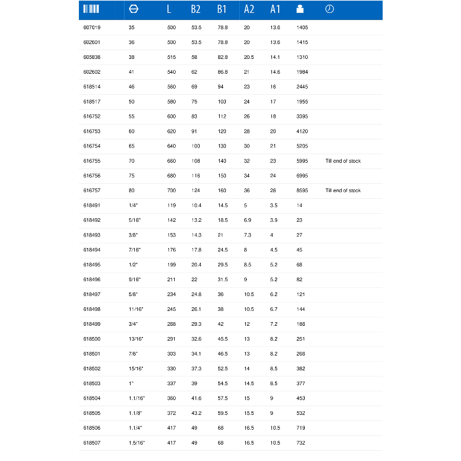 UNIOR KLJUČ VILJUŠKASTO OKASTI 18 U120/1 Ecomex
