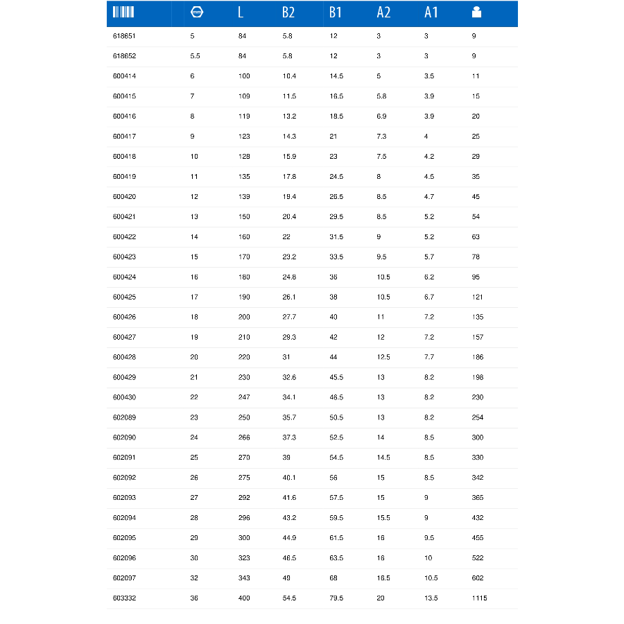 UNIOR KLJUČ VILJUŠKASTO OKASTI 22 U125/1 Ecomex