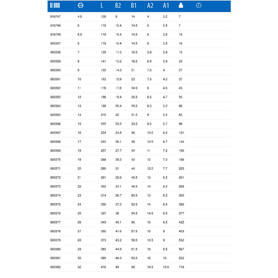 UNIOR KLJUČ VILJUŠKASTO OKASTI 28 U120/1 Ecomex