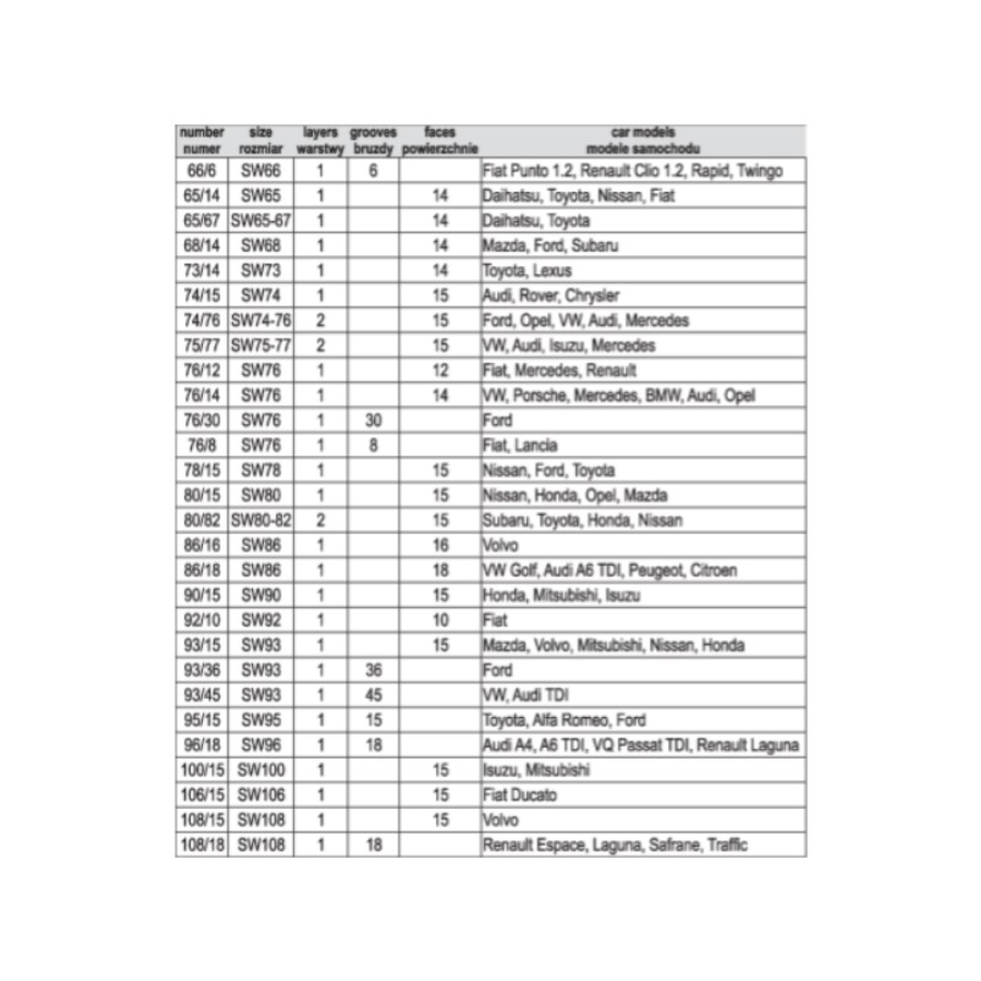 YATO SET KLJUČEVA ZA FILTERE ULJA 65-120 mm 30 del Ecomex